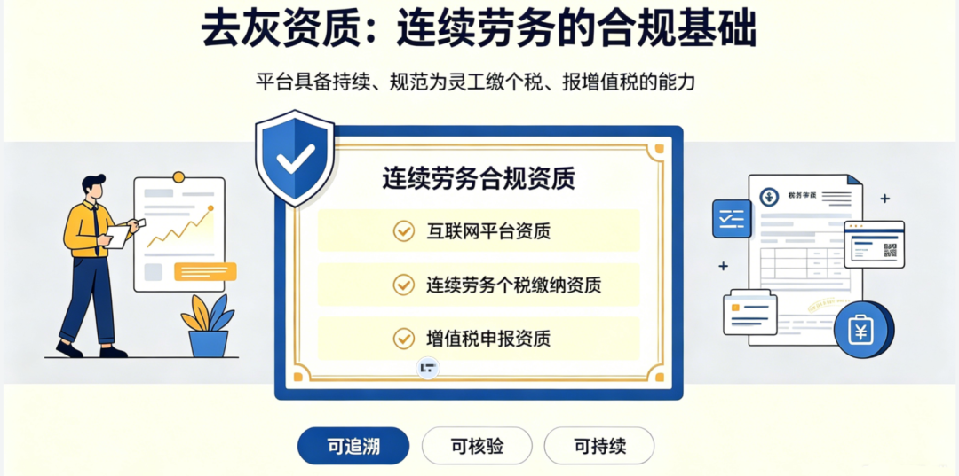连续劳务资质卡在系统审核?来看看被多地认可的系统长什么样?